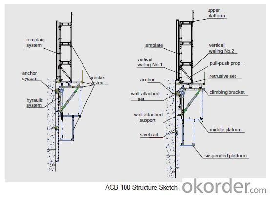 Auto-climbing Bracket ACB100& ACB50 for Horizontal Platform