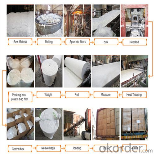 Aluminum Foil Laminated Cryogenic Insulation Paper for Vehicle Cylinder