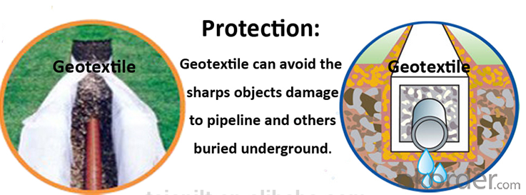 Pet Needle Punched Non Woven Geotextile  for Road Construction