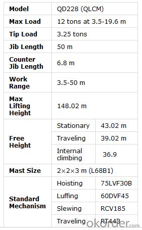 12 Tons Luffing Jib Tower Crane QD228 With 50m Jib