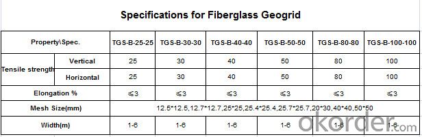 Fiberglass Geogrid With Bitumen Coating or PVC Coating