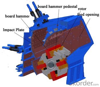 PC Series Hammer Crusher Hot Sales for Mining Industry