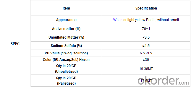 Best Price of Sodium Lauryl Ether Sulfate