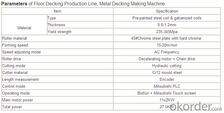 oor Decking Production Line, Metal Decking Making Machine