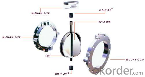 Butterfly Valve Cheap Price Water From China Manufacturers