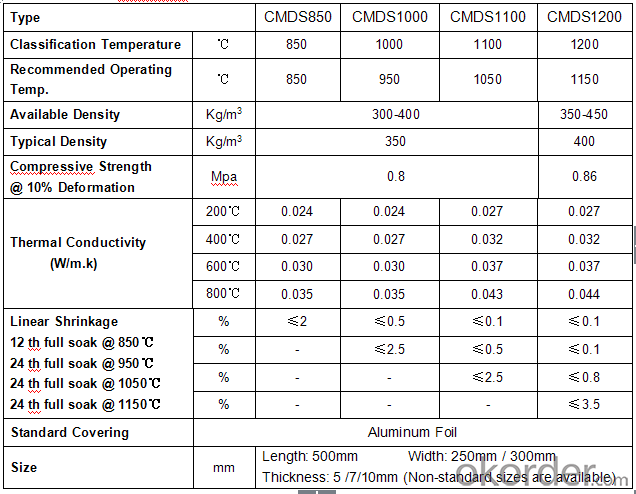 Microporous 650C Calcium Silicate Insulation Board