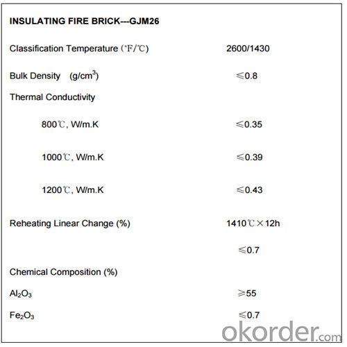 Insulating Fire Brick GJM23 for Insulation Range