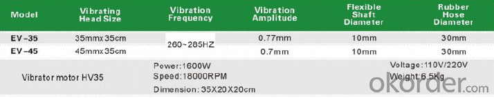Electric Type Vibrator Eccentric International Vibrator BV35