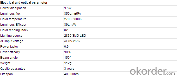 CNBM 2015 new product 3 5 7 9 12W E27/B22 100-275V LED Bulb