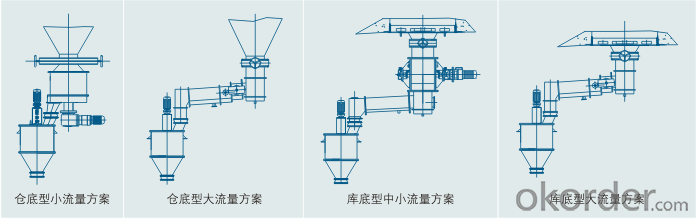 KXT (F) Fly Ash (slag) Dosing and Control System