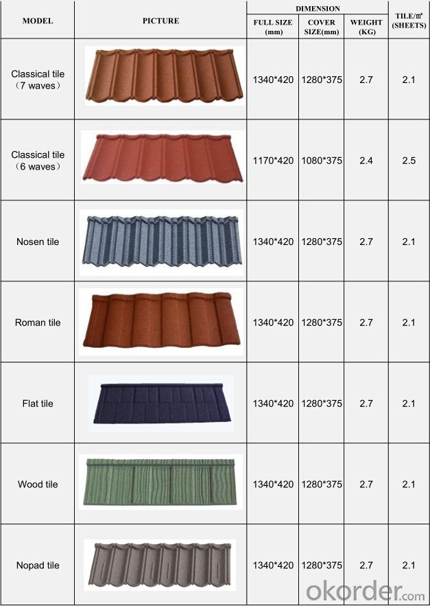 Stone coated metal roof tile/Guangzhou roof steel sheet stone coated roof tile