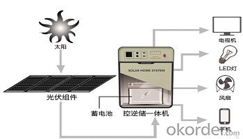 SPS-15 Micro off Grid Solar System with LED Lighting