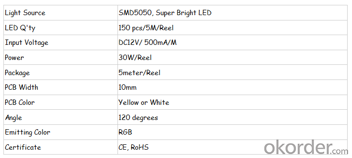 LED rgb strip with 3014 SMD LED, R/G/B/Y/W/RGB option