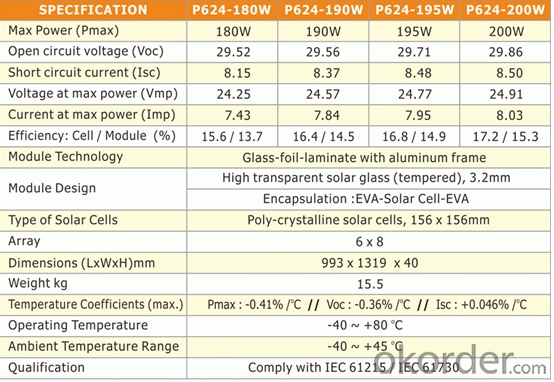 180WSolar Photovoltaic Panel CE TUV UL CERTIFICATE