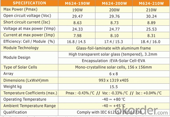 Mono 200W  Solar Photovoltaic Panel CE TUV UL CERTIFICATE