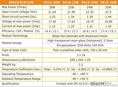 20W Solar Photovoltaic Panel CE TUV UL CERTIFICATE