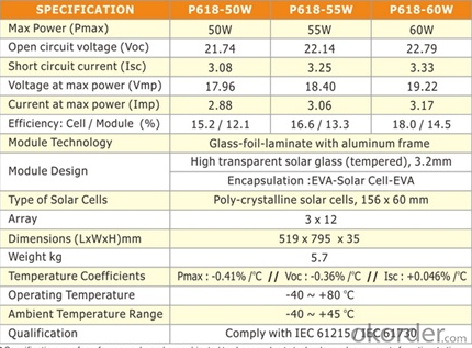 50W Solar Photovoltaic Panel high efficiency stable quality