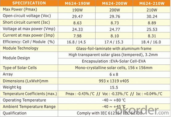 Mono Solar Panel with Low China Factory Price