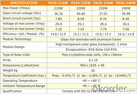 220W Solar Photovoltaic Panel  HIGH EFFICIENCY HIGH OUTPUT