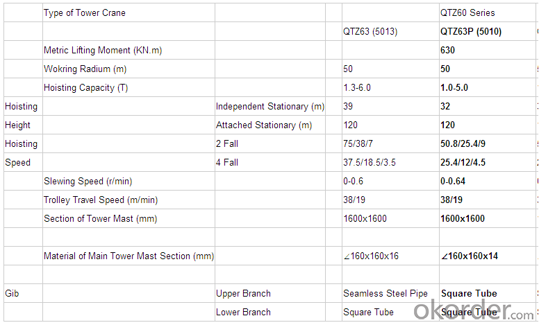 Tower Crane of Chang Li Model Number  QTZ/TC