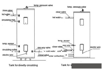 Pressurized Tank for (Solar) Water Heater