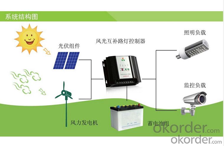 10A/20A/30A MPPT solar controller,12/24V adjustable MPPT solar charge controller with LCD display