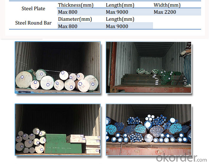 AISI 4140 Carbon Alloy Steel Round Bars