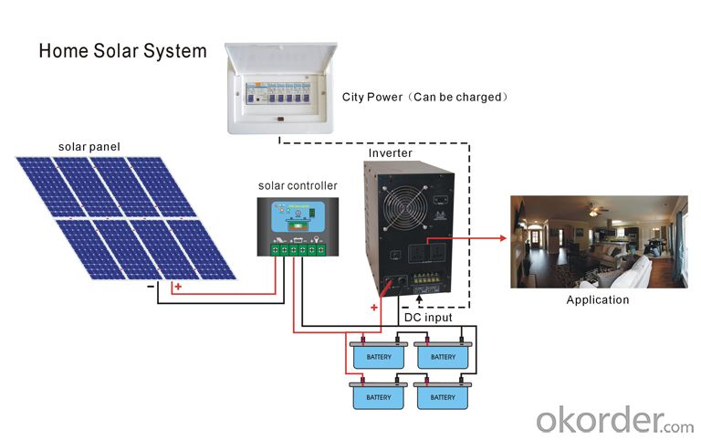 Solar Intellegent Charger With Inverter 3000W~3500W True Short Circuit Protection,