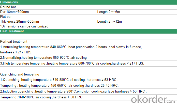 AISI 4140 Carbon Alloy Steel Round Bars