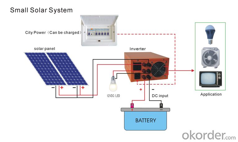 5W Solar Lighting System Plug & Play Integrated Power Box