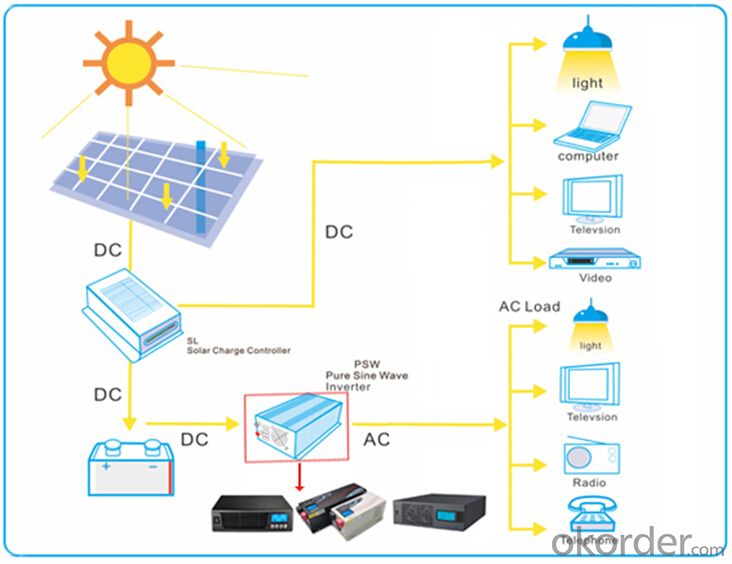 Solar Charge Controller 12/24v Model SL-40A MPPT