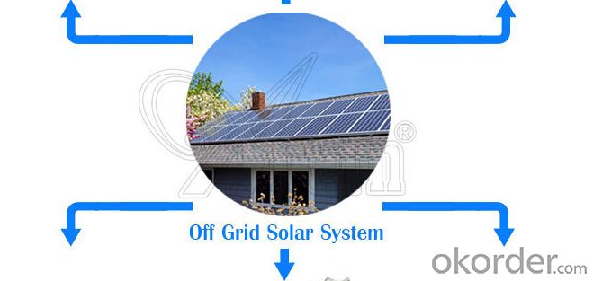 Solar Home System Small Solar System-500W