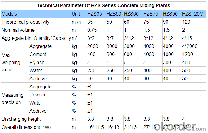 Mixing Plant HZS Series 120m3/h Concrete  HZS75