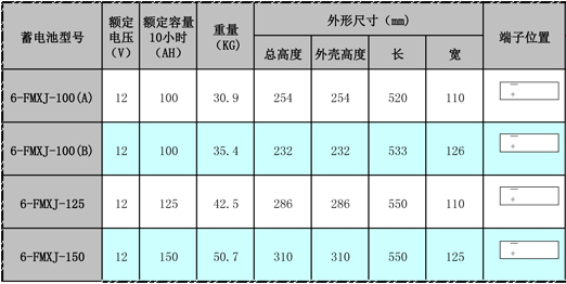 Colloidal Battery 12 v series of communication