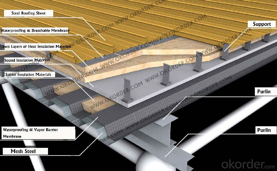 Underlay Membrane Vapor Barrier and Waterproof