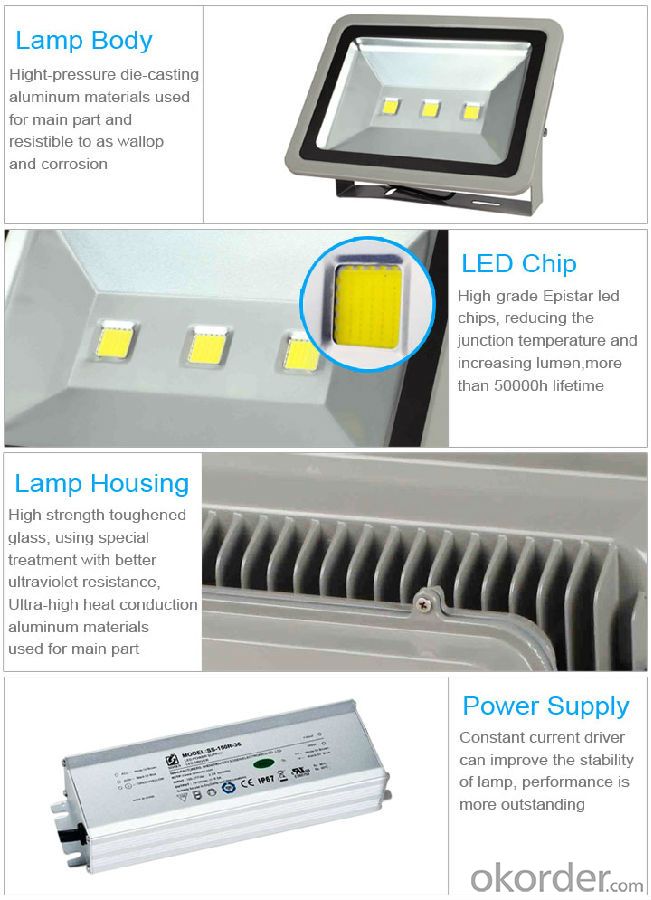 LED Flood Light (IFL07 Series) Good Quality