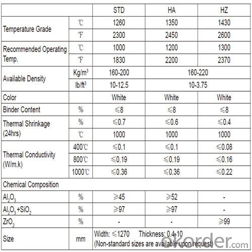 Refractory Ceramic Fibers For High Temperature Applications