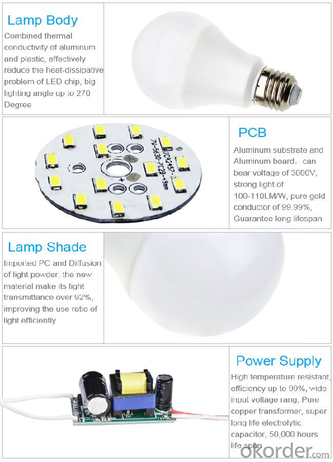 LED Bulb Light(270° Beam Angel) High Quality