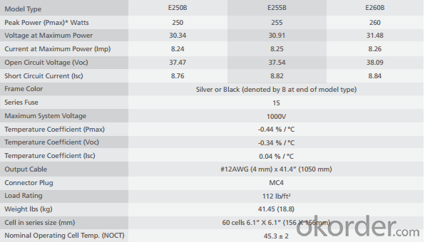 265W Mono Solar Panel, Solar Cells with TUV, IEC, CE ,UL Certificate for Solar System