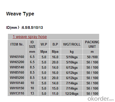 High Pressure Spray Hose  Weave Type