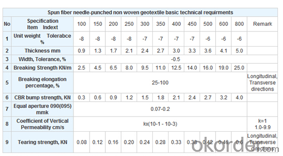 Non Woven Geotextile for 1200g Short Fiber