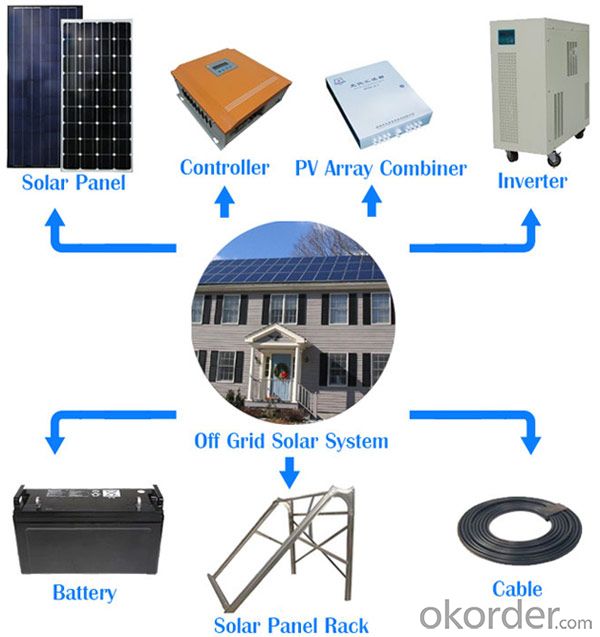 Off-Grid Solar Power System 3KW High Efficiency