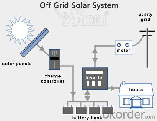 Off-Grid Solar Power System 500W High Efficiency