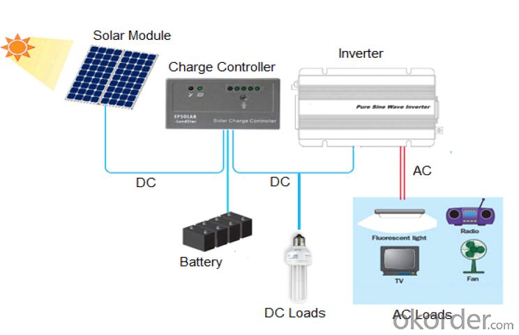 PV Solar Panels 270w High Efficiency Poly Made in China