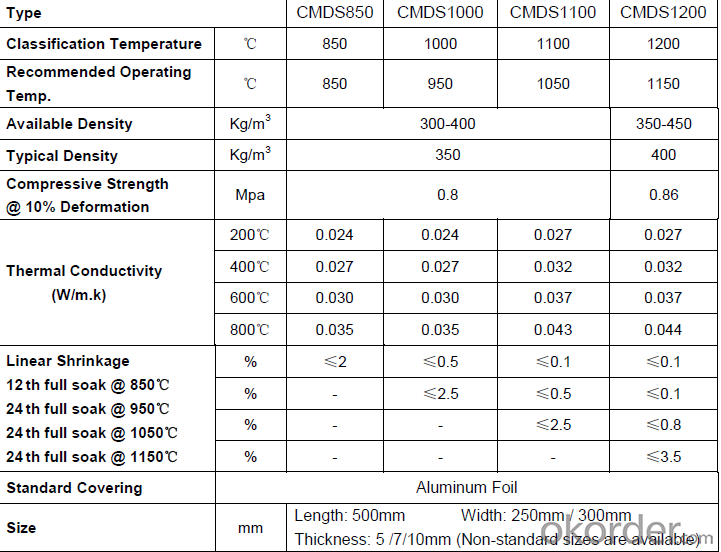 Manufacture Price Non-Asbestos Heat Resistant Calcium Silicate Board