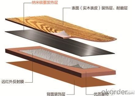 Terrestrial Heat  Wood Grain Floor Panel Series