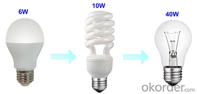 LED Bulb Led Remote Bulb 2.4G Grouping LED Color Temperature Bulb  (6W Plastic Cover the Aluminum)