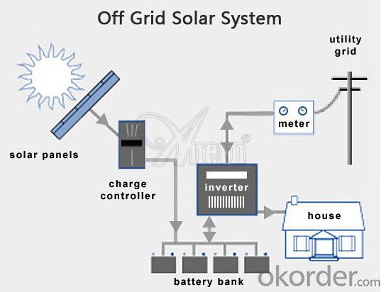 CNBM SOLAR ROOF SOLAR SYSTEM 30KW-000/SET