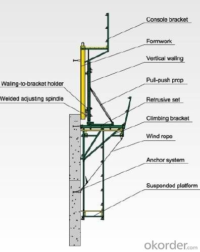 Cantilever Formwork Used in The Concrete Pouring of Pier, High Buildings