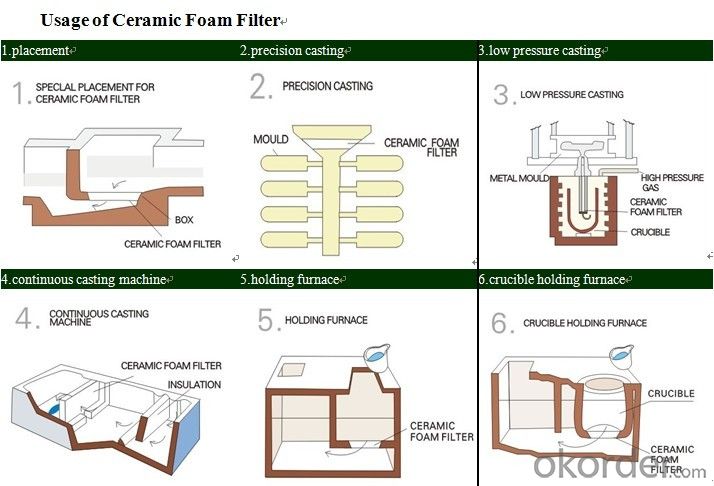 Silica Ceramic Foam Filter with  Made in China